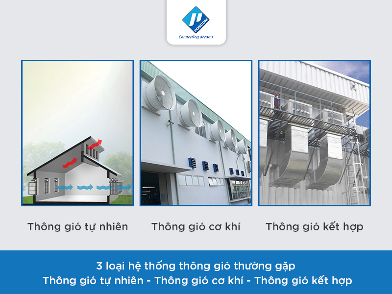 Hệ thống thông gió là gì 