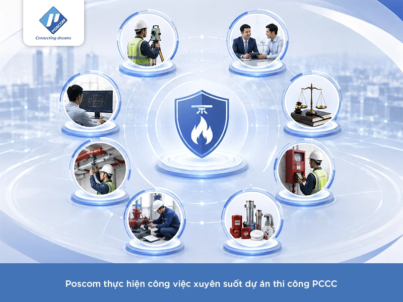 Báo giá thi công hệ thống PCCC trọn gói 2026