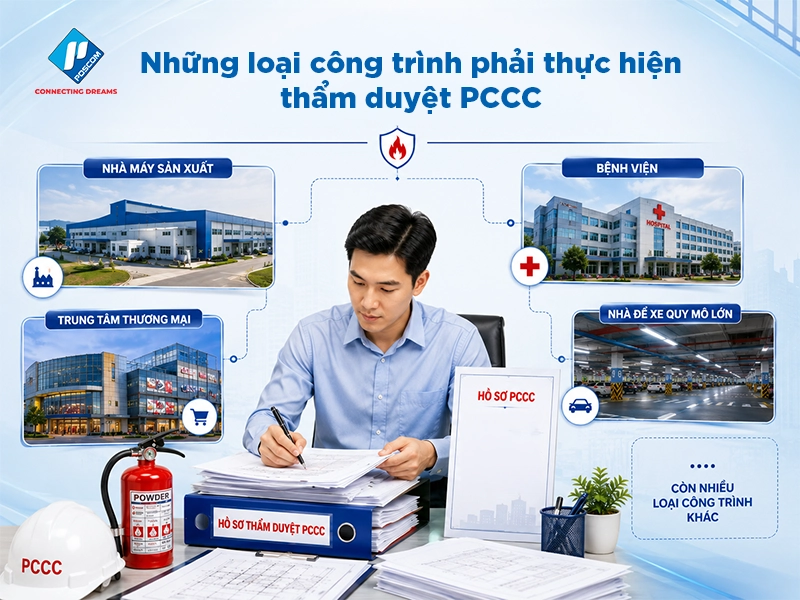 Hồ sơ thẩm duyệt PCCC: Thủ tục, giấy tờ, thời gian xử lý