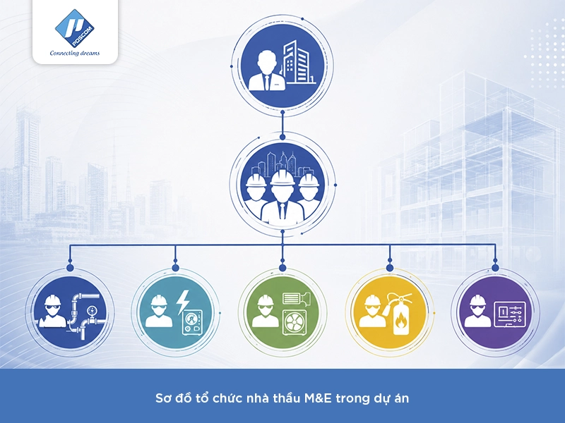 Nhà thầu M&E