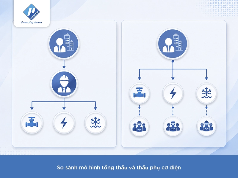 Tổng thầu cơ điện và thầu phụ: Nên chọn hình thức nào?